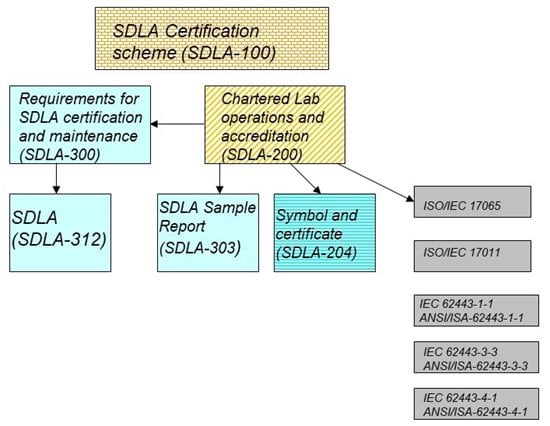 SDLA-3-0-0-Figure-1
